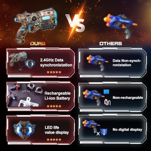 VATOS Wiederaufladbares Laser Tag Set mit 4 Spielern - |4GHz Daten Voll SYNC für Kinder und Erwachsene zur Outdoor-Aktiv